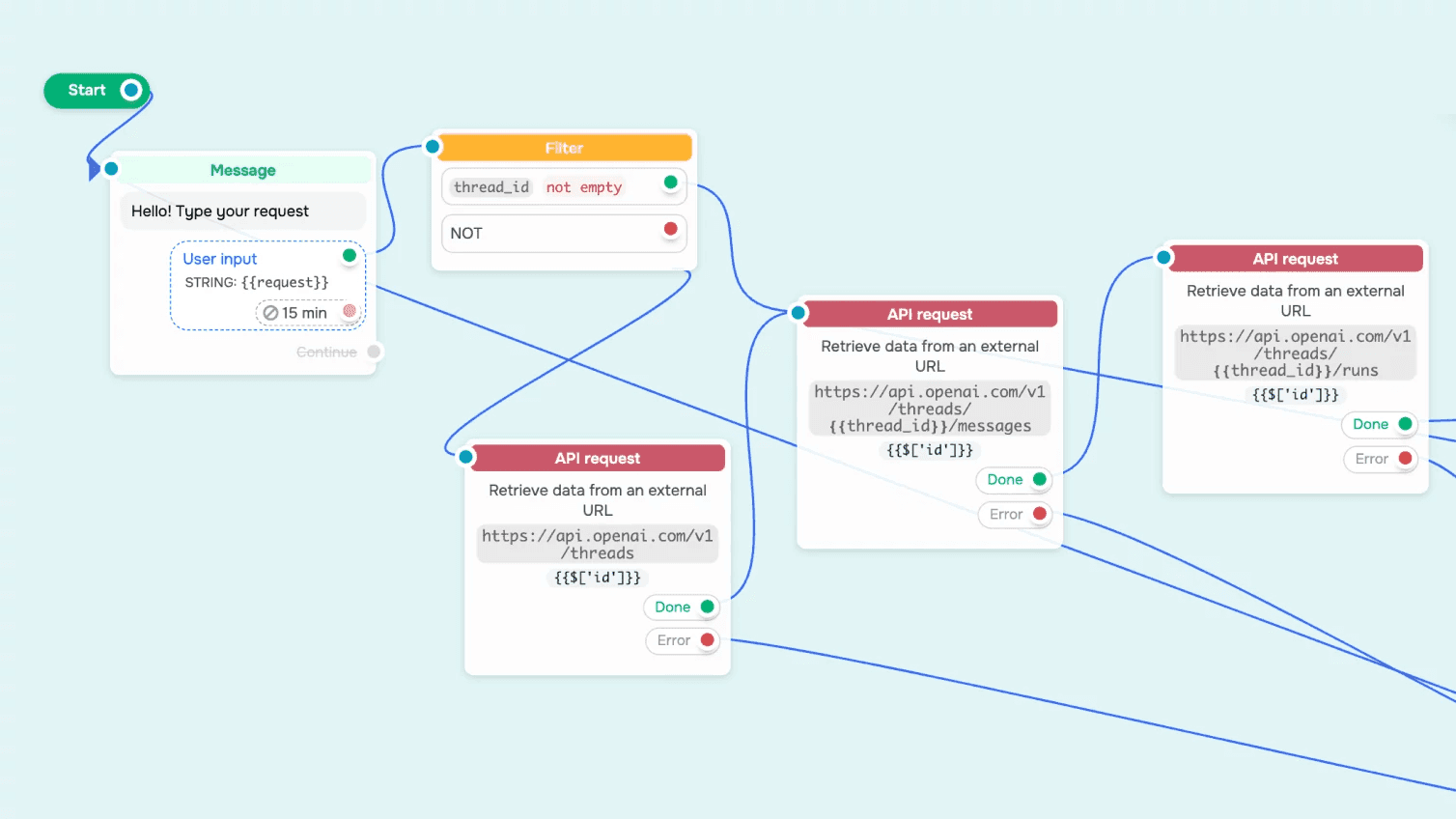 Building flows in a chatbot - Source: Sendpulse